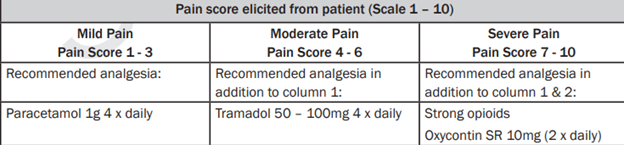 Reading Sample test 3 - Pain score elicited from patient