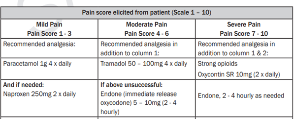 Reading Sample test 3 - Pain score elicited from patient